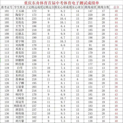 重庆中考体育培训