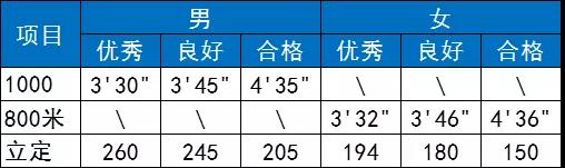 体育终于纳入高考！2020年中国36所牛高校招生，同等条件下录取体育成绩好的！