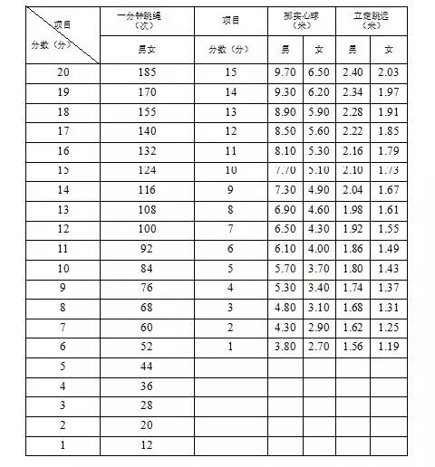 关于初一、初二学生体训，你怎么看？欢迎留言